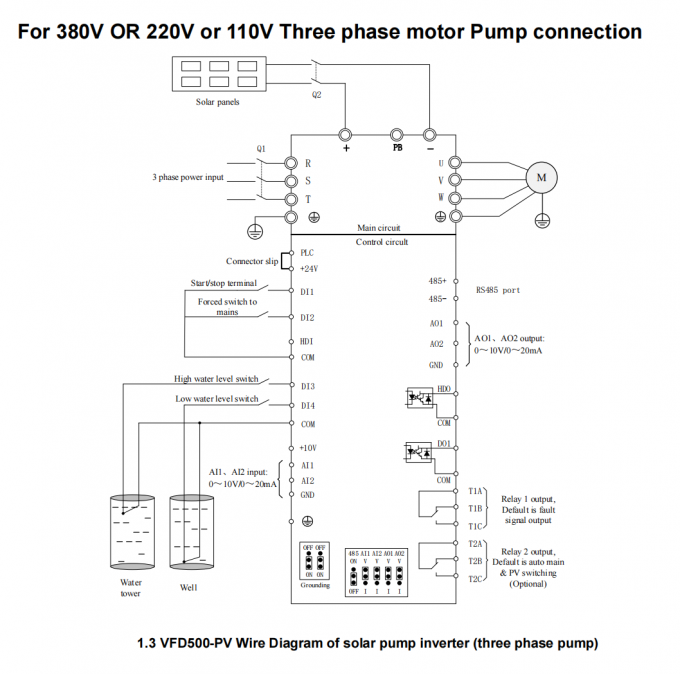 Precise MPPT VFD 3 Phase Solar Pump Inverter 132kw 160kw 185kw 200kw