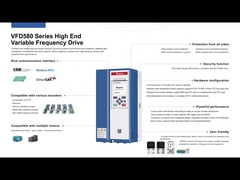 Dominate Industrial Automation with VEIKONG VFD580 Series  Cutting-Edge Hardware & Intelligent Softw