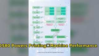 VEIKONG VFD580 Variable Frequency Drive｜Real‑world Application for Printing Machine